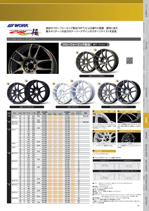 2021 DUNLOP Wheel and Auto Parts CATALOGUE