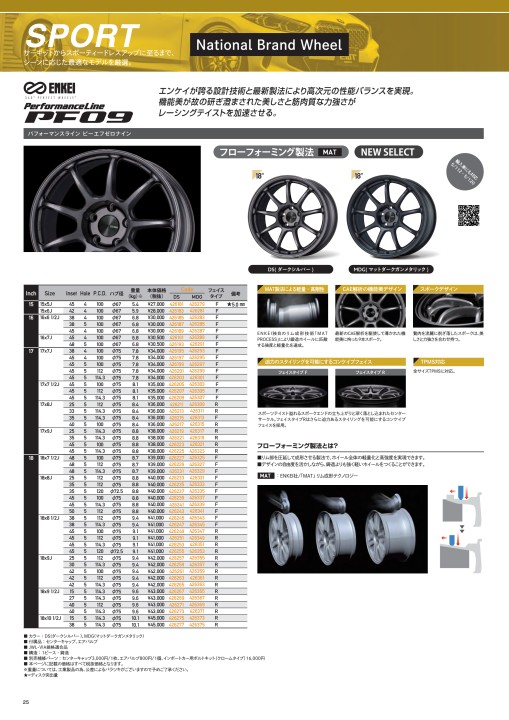 2021 DUNLOP Wheel and Auto Parts CATALOGUE